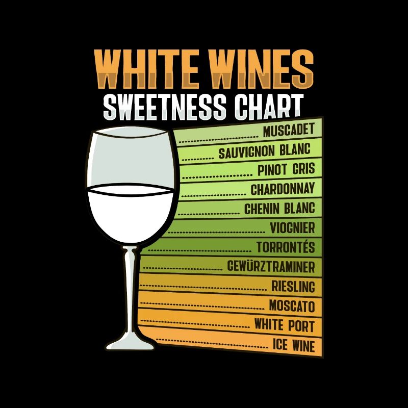 Tableau des douceurs du vin blanc
