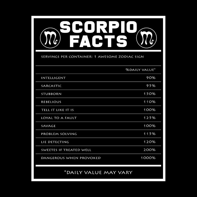Faits du zodiaque du Scorpion