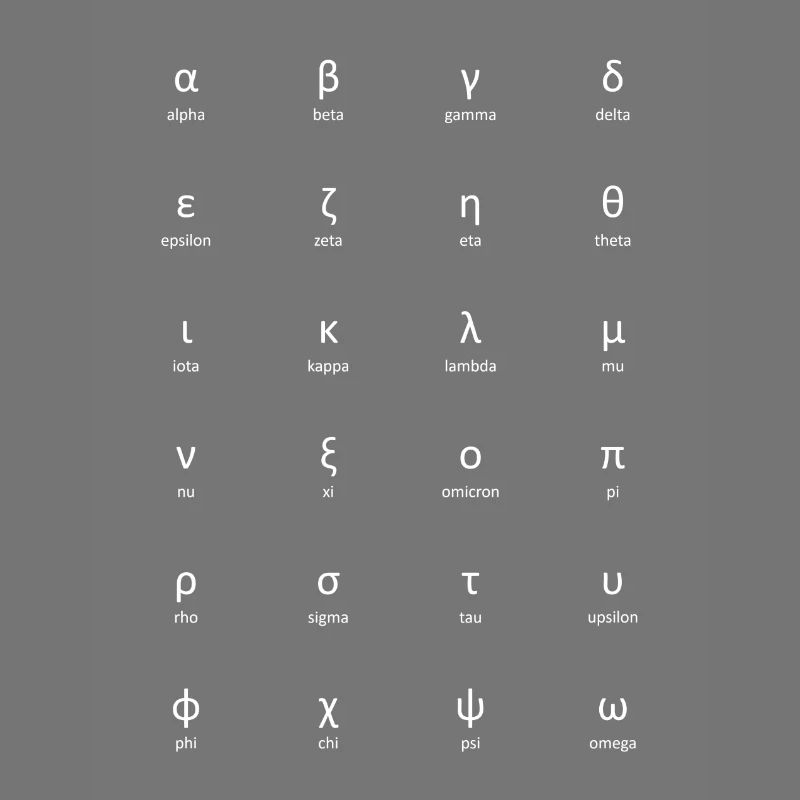 Griechisches Alphabet