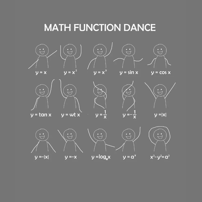 Math Function Dance Grath Équations Mathématiques
