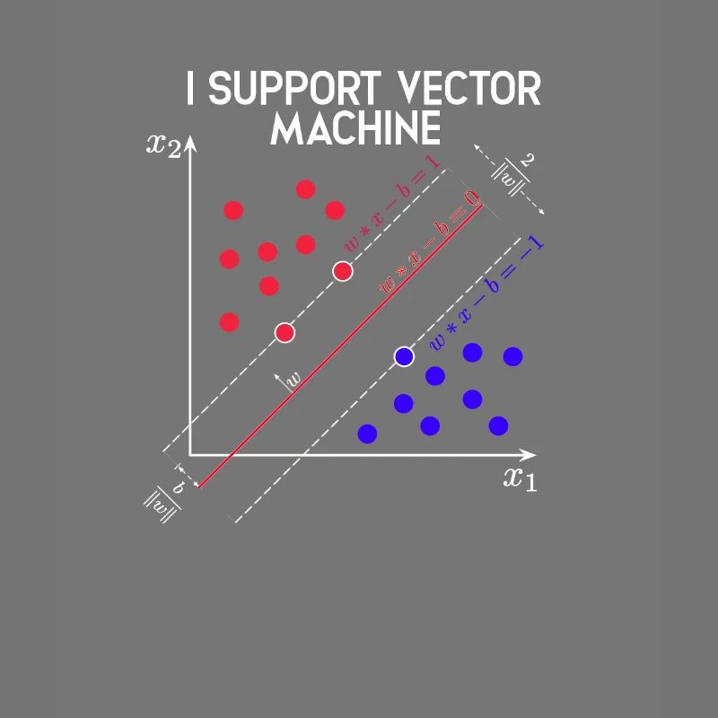 Ich unterstütze Vector Machines Machine Learning - Tech
