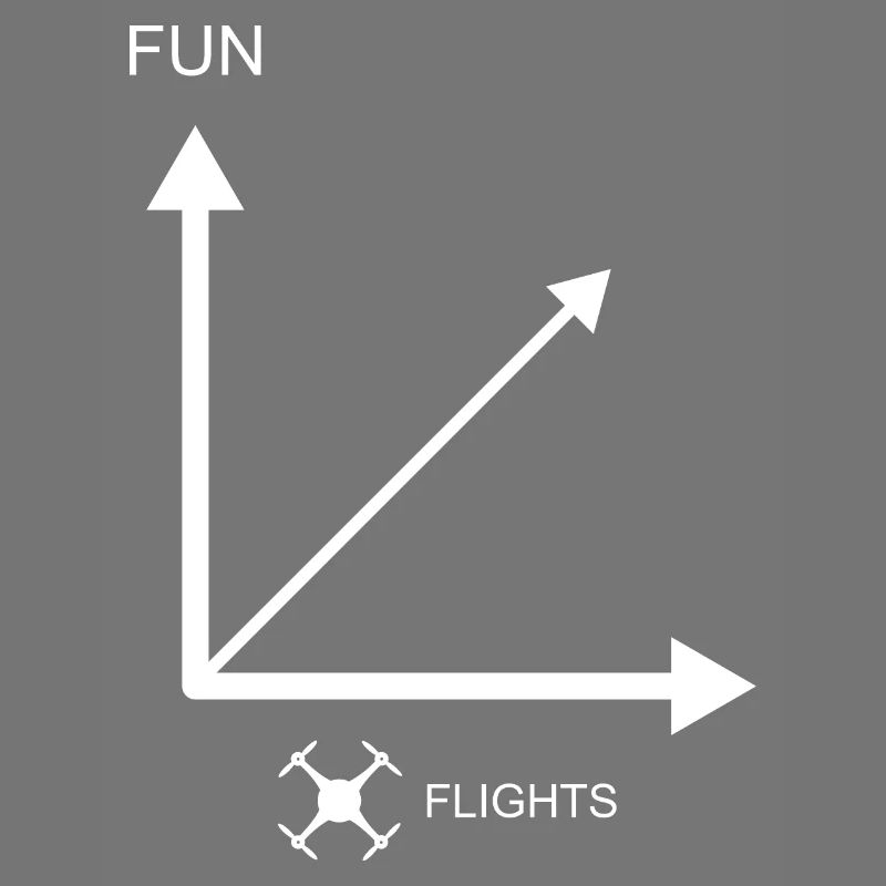 Plus de vols de drones - plus de plaisir