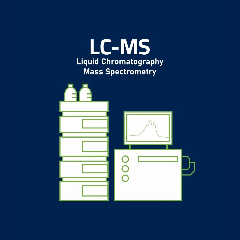 LCMS Liquid Chromatography Mass Spectrometry