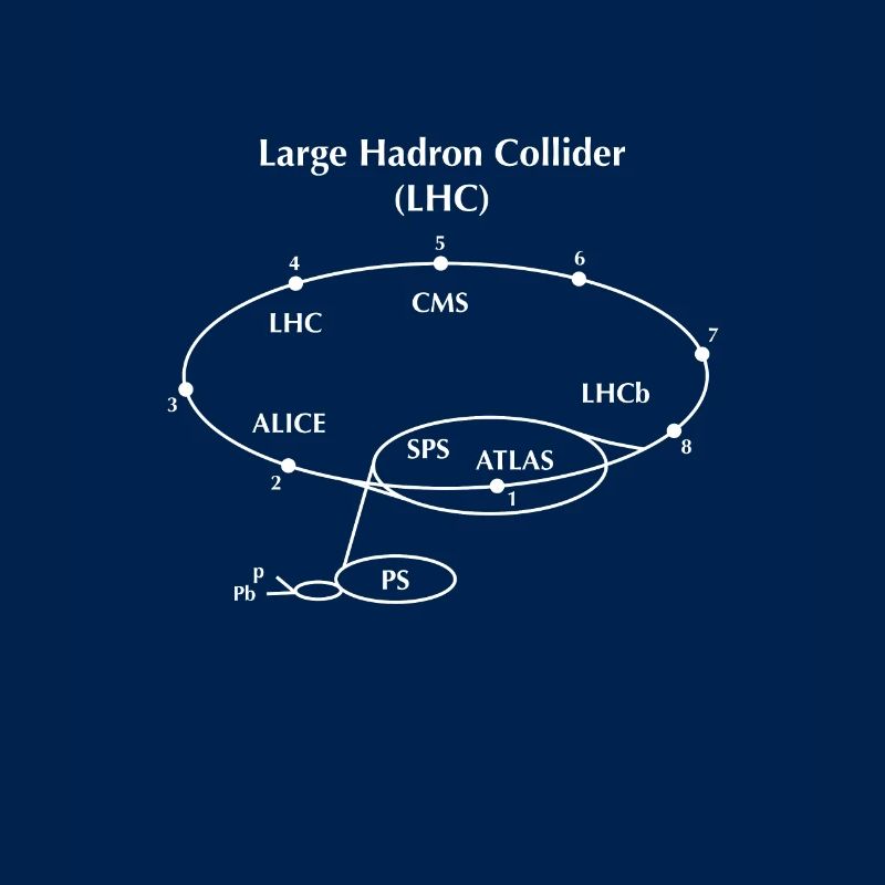 Großer Hadron Collider LHC