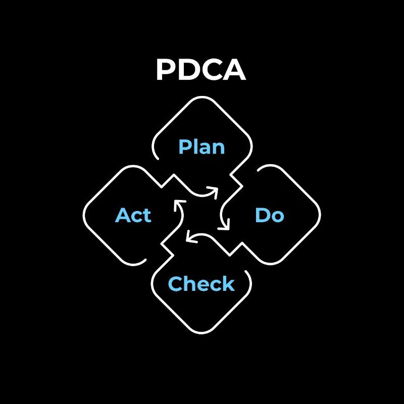 PDCA Plan Do Check Act
