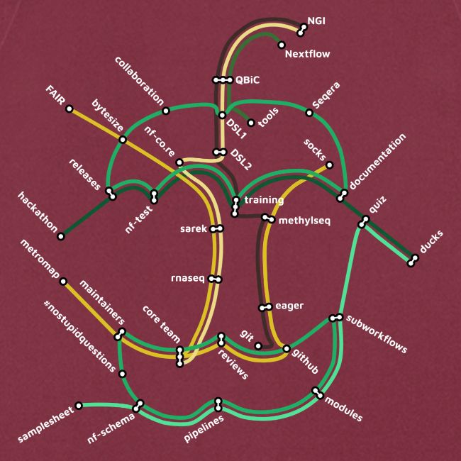 nf-core metromap white