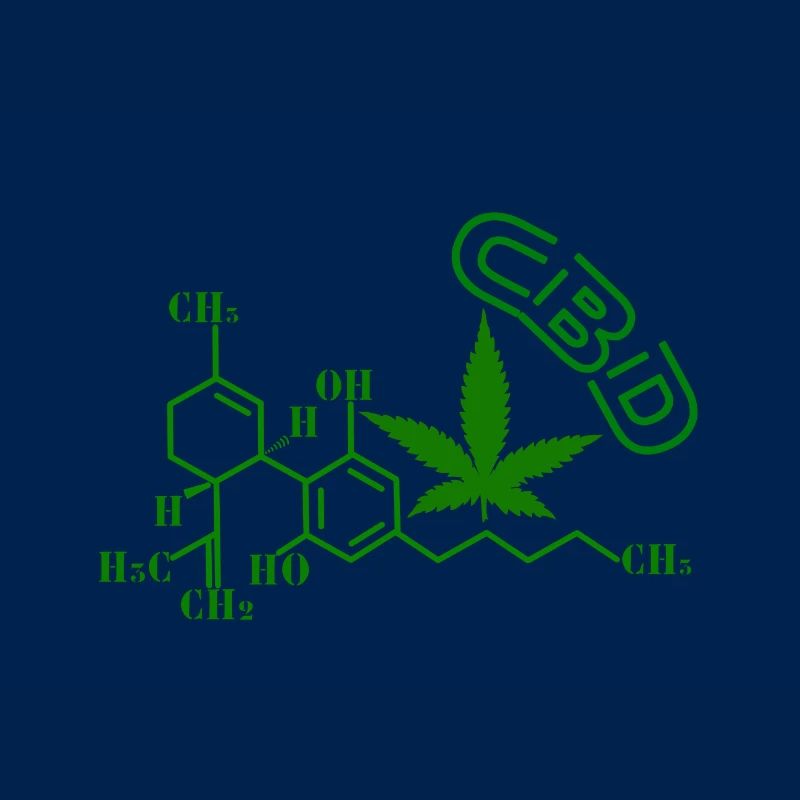 CBD molecular structure