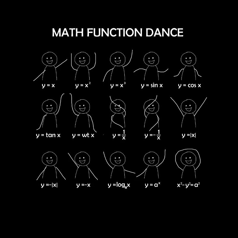 Math Function Dance Grath Équations Mathématiques