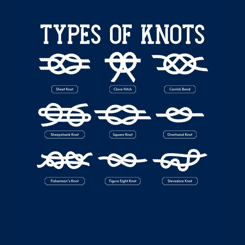 Types de nœuds Pathfinder