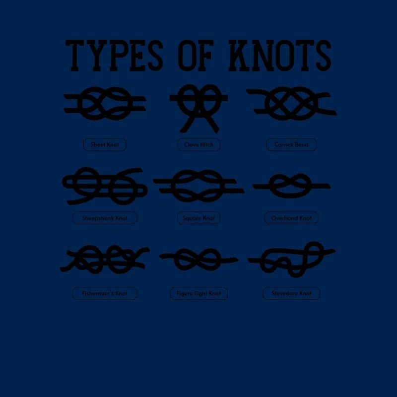 Types de nœuds Pathfinder