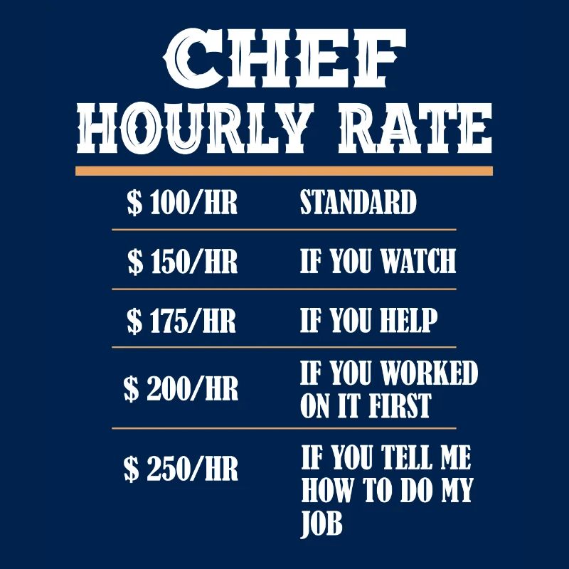 Cook cook cook chef chef cook help kitchen