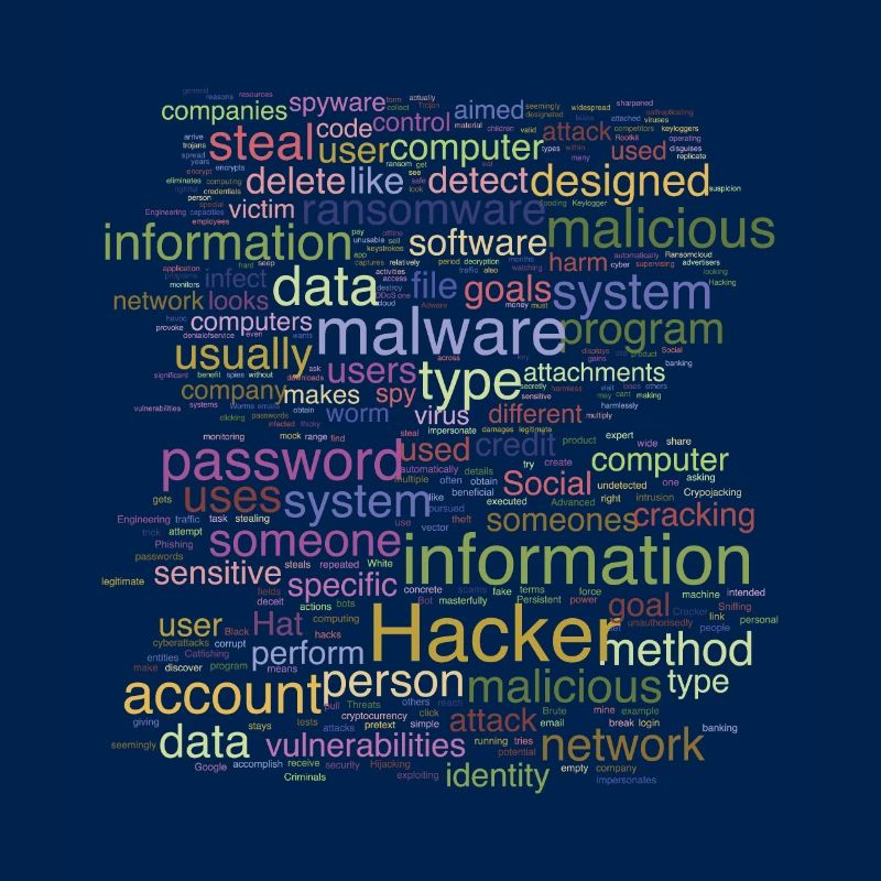 Cybersecurity Computer Programming Digital It