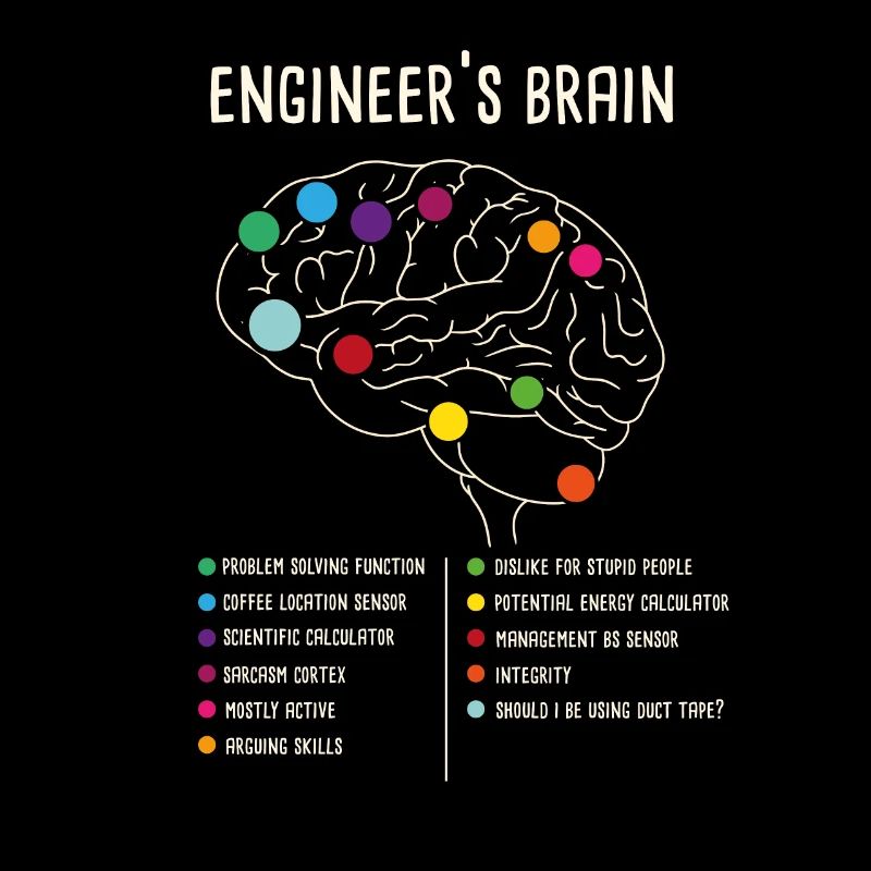 Engineering Games Process Engineer's Brain