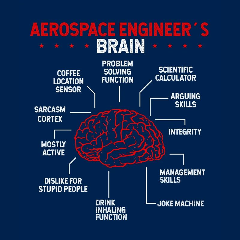 Aerospace Engineering Rockets Brain Aerospace