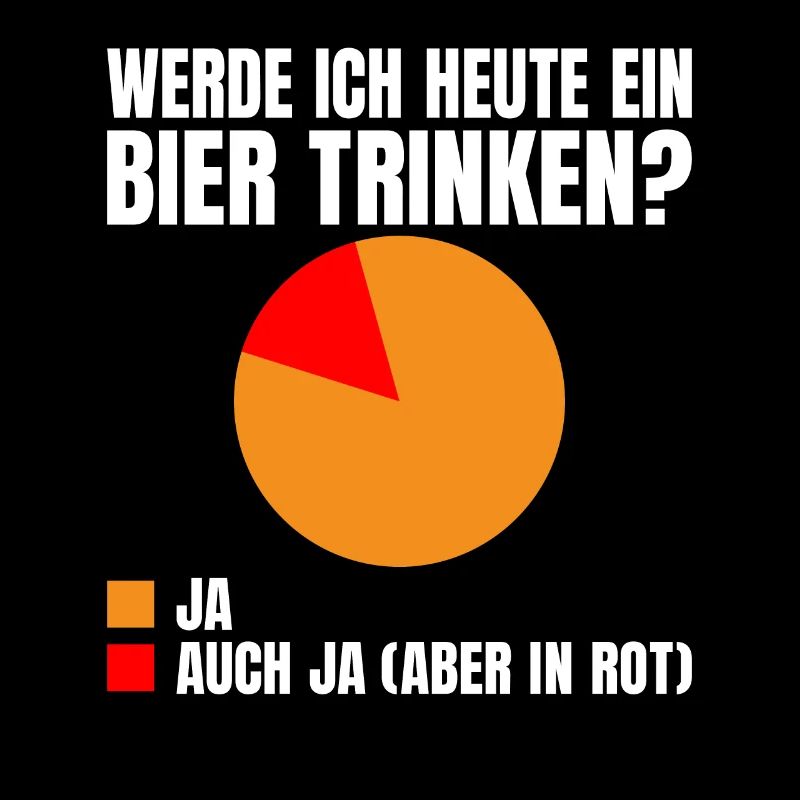 Werde ich heute ein Bier trinken? Ja oder ja (nur