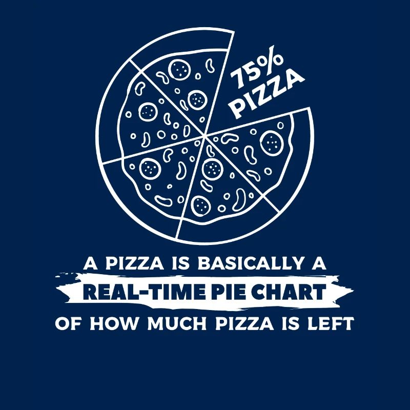 A Pizza Is Basically A Real-Time Pie Chart