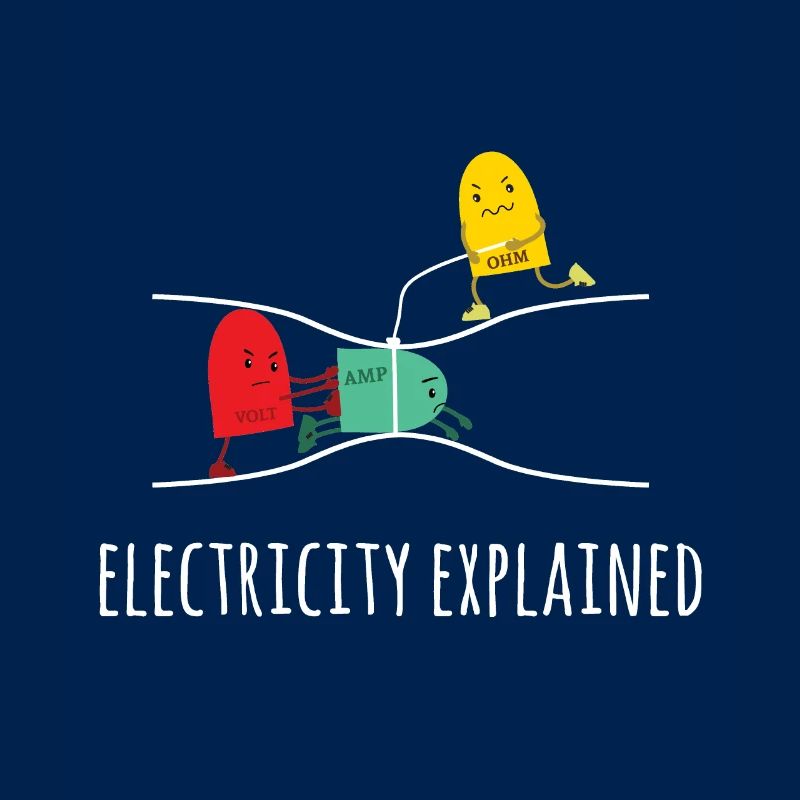 Electricity Explained Electricity Explained - Electricity