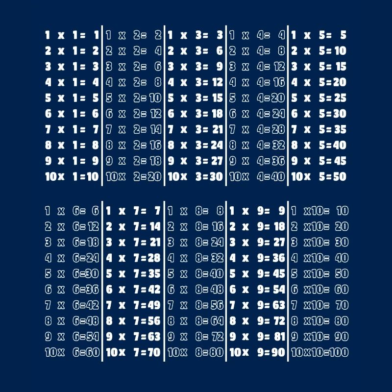 Multiplication tables