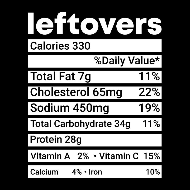 No Waste - Essensreste Nährwerte Check!