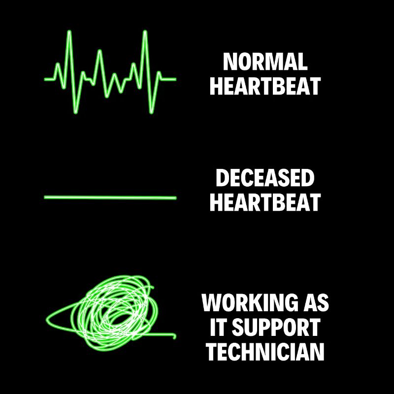 IT Support Technician Worker IT Computer