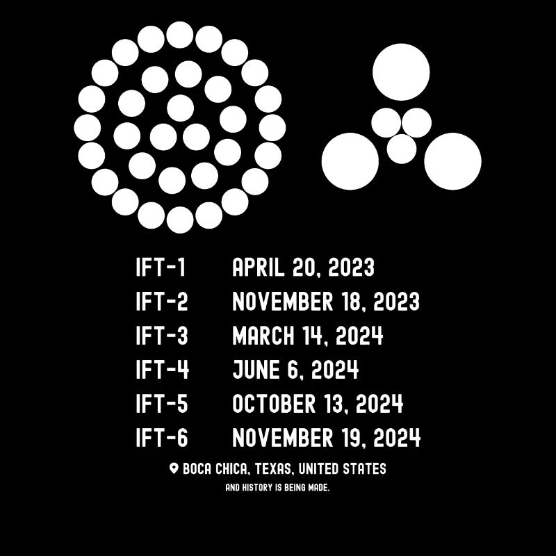Integrated Flight Test