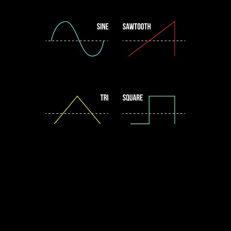Synthesizer Analog Drumsounds Audio Waveform