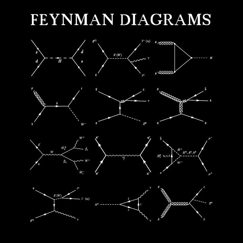 Feynman Diagrams Quantum Mechanics Physics