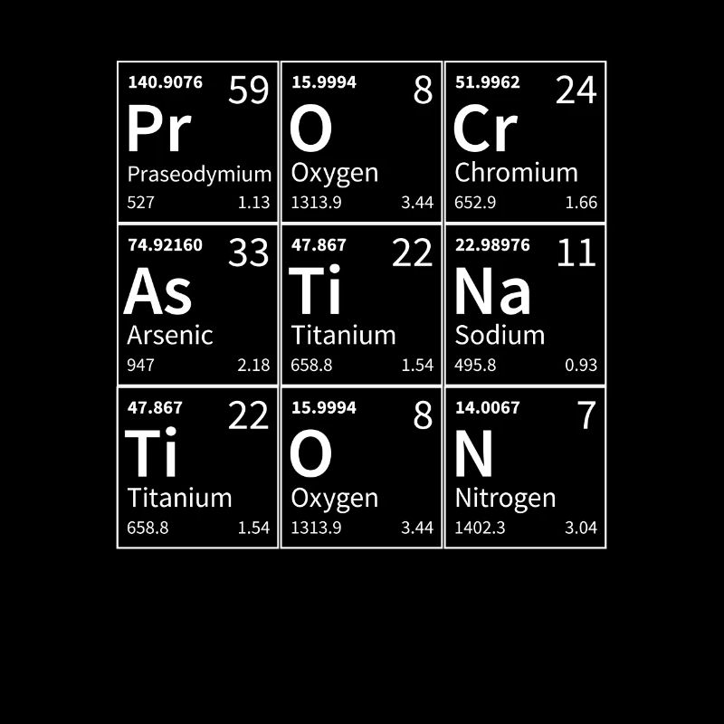 Procrastination Periodensystem mit