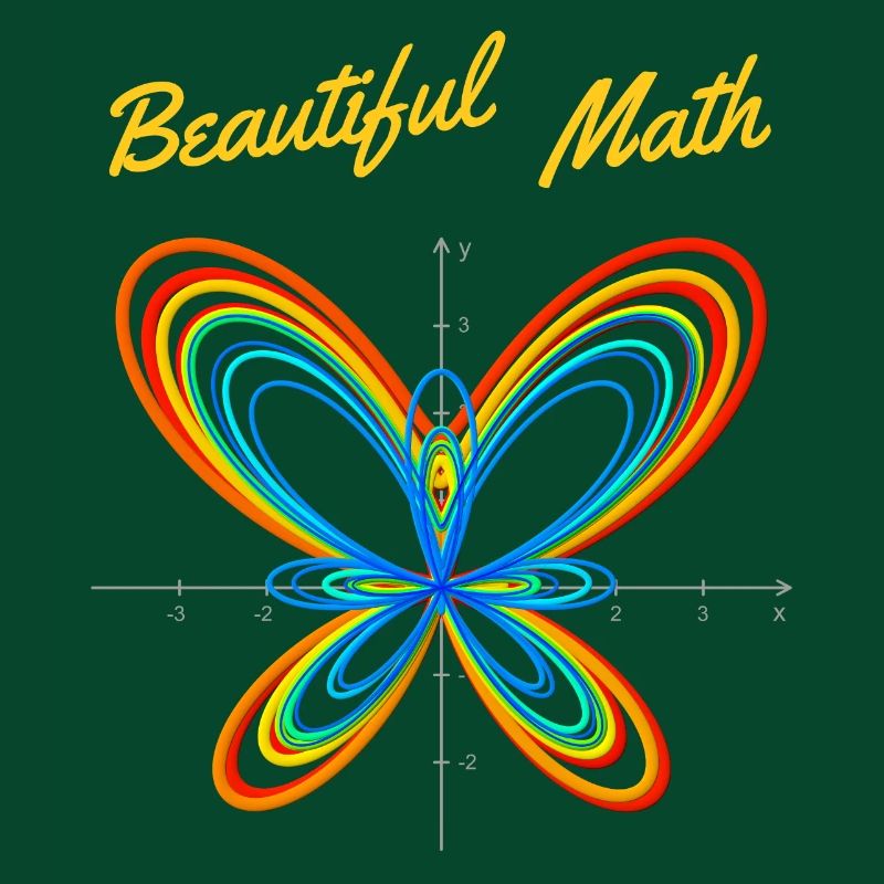 Butterfly Function - Beautiful Math