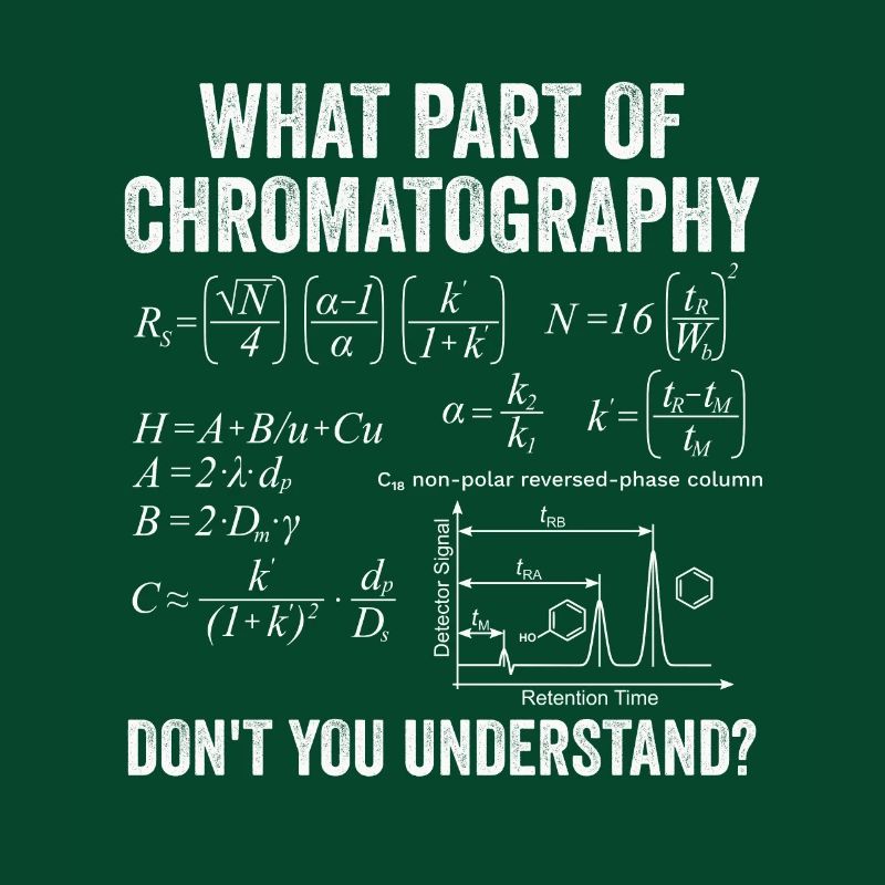 High Performance Liquid Chromatography Equation
