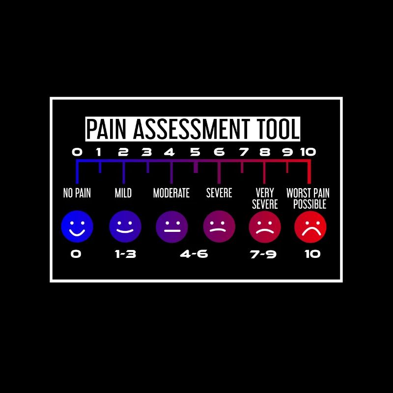 Nurse pain scale