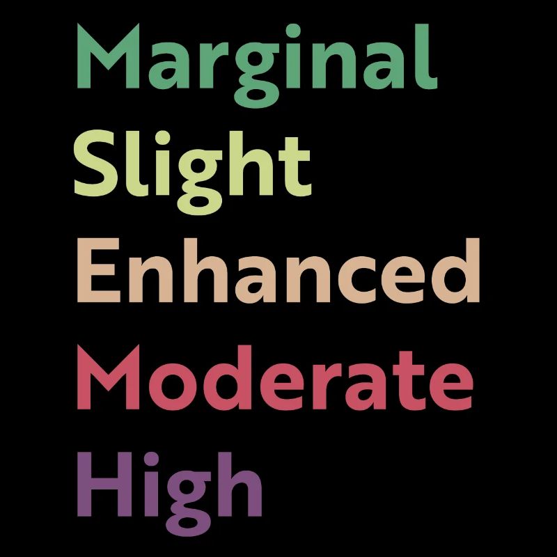 Marginal slight enhanced moderate high