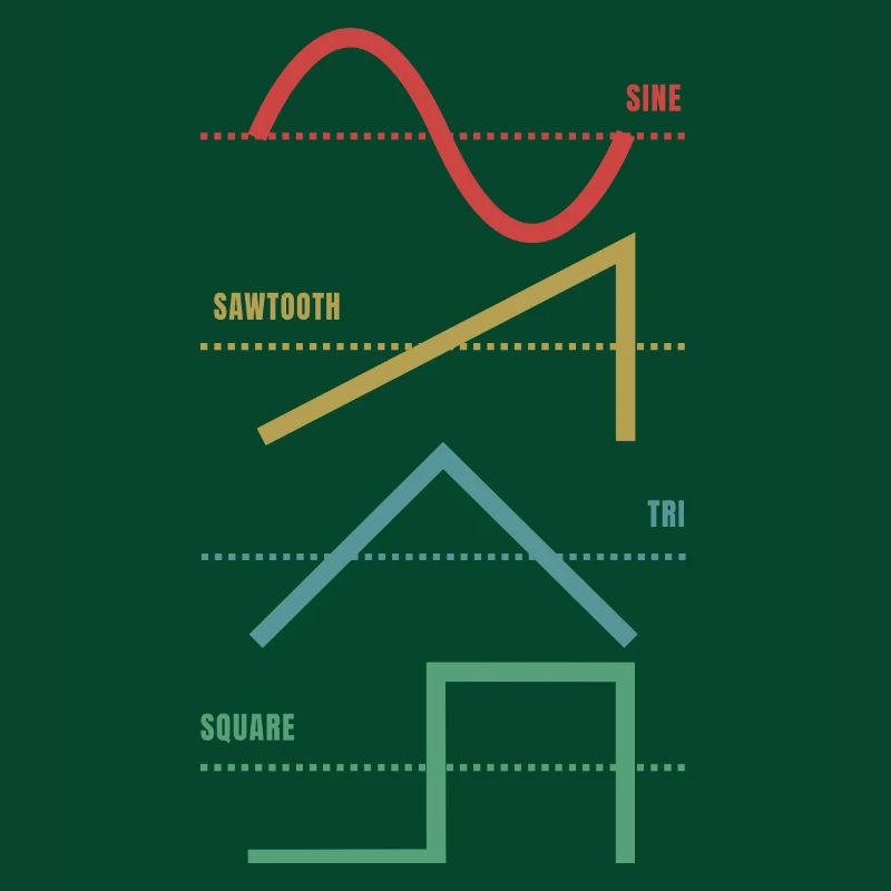 Vintage Analog Synthesizer Techno Waveform - Synth