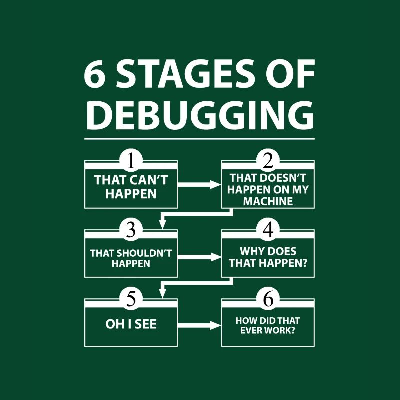 6 Debug-Phasen