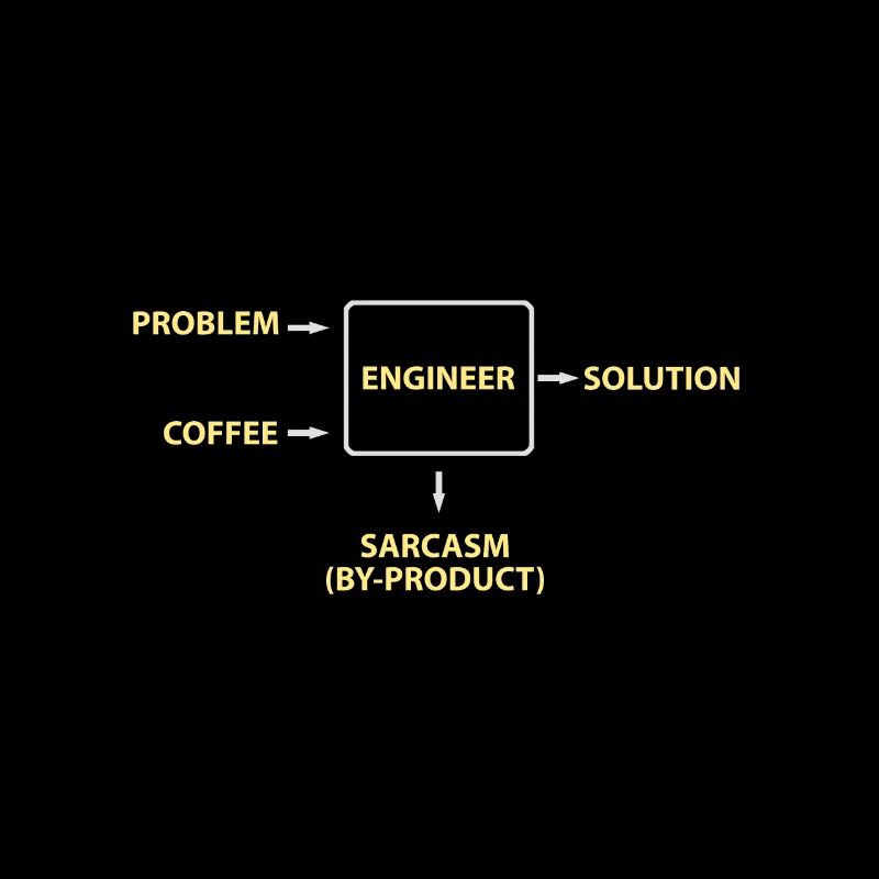 Engineering Sarcasm By-product