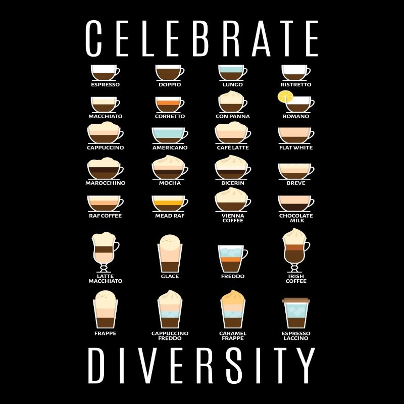 Celebrate Diversity Coffee Types Coffee