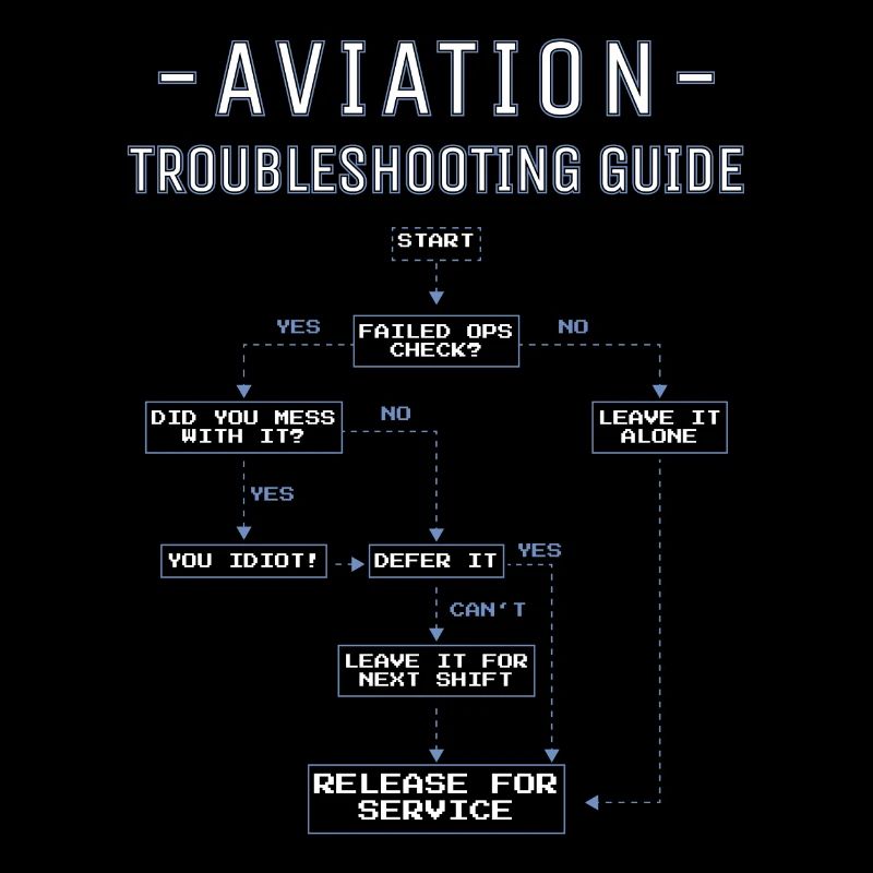 Aviation Troubleshooting Guide Gift