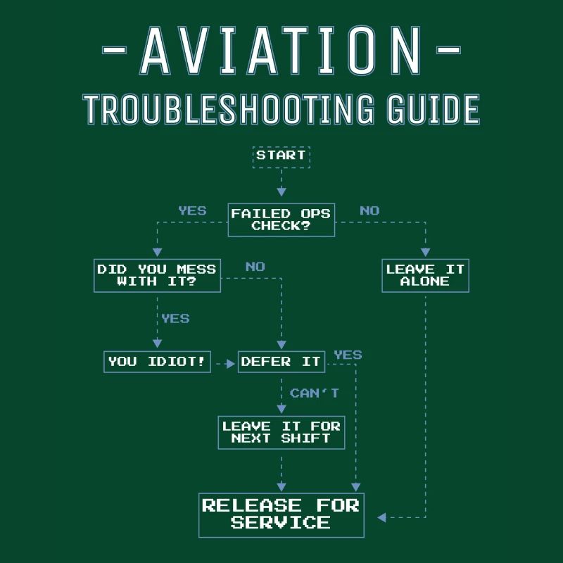 Aviation Troubleshooting Guide Gift