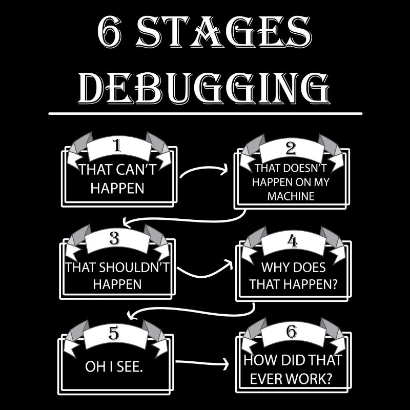 Debugging