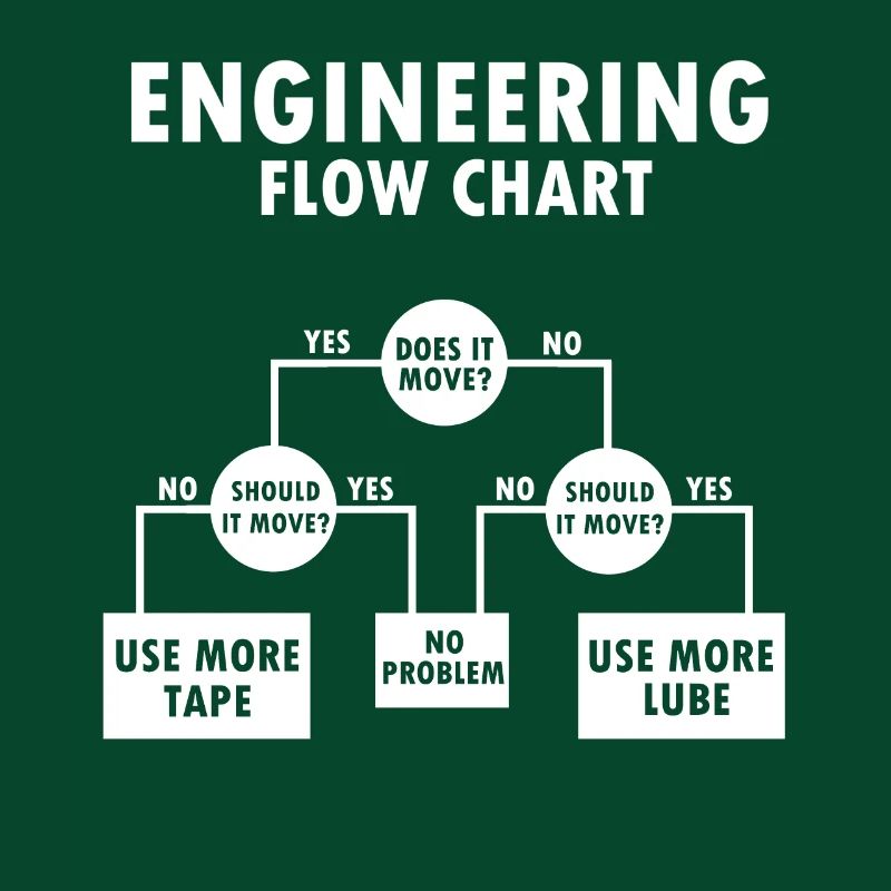 Funny engineer saying gift profession student