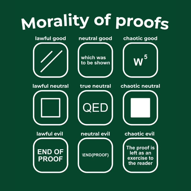 Moralité des preuves Math Proof RPG