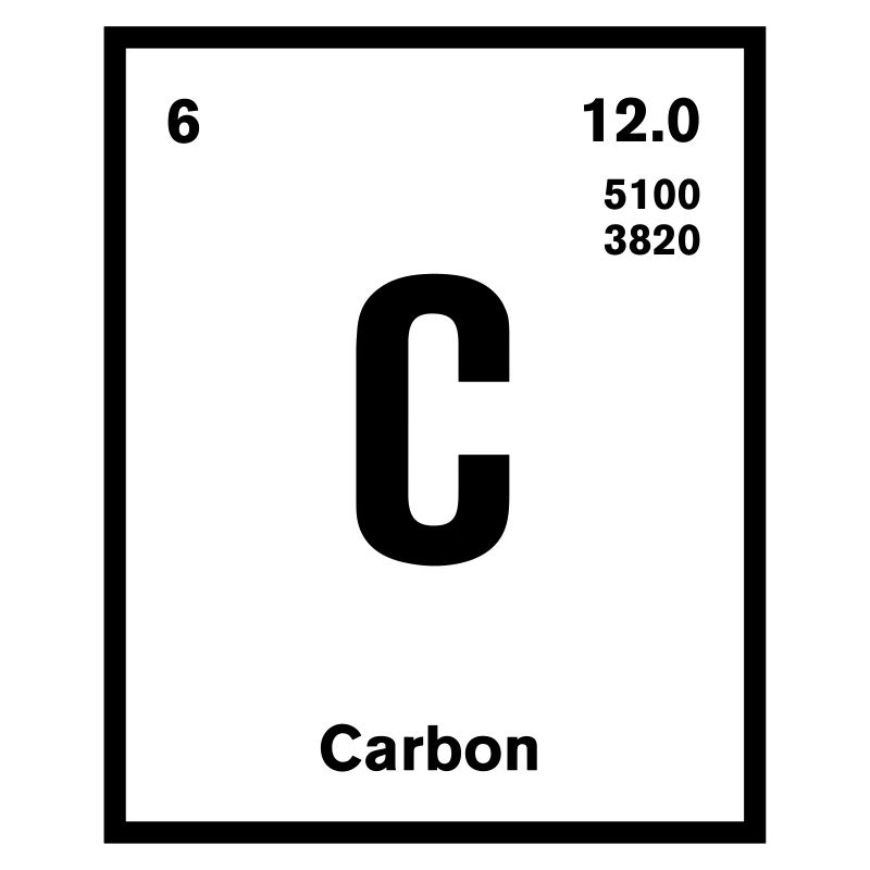 Carbon Element im Periodensystem