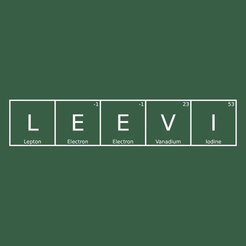 Leevi Name First Name Chemistry Periodic Table Elements