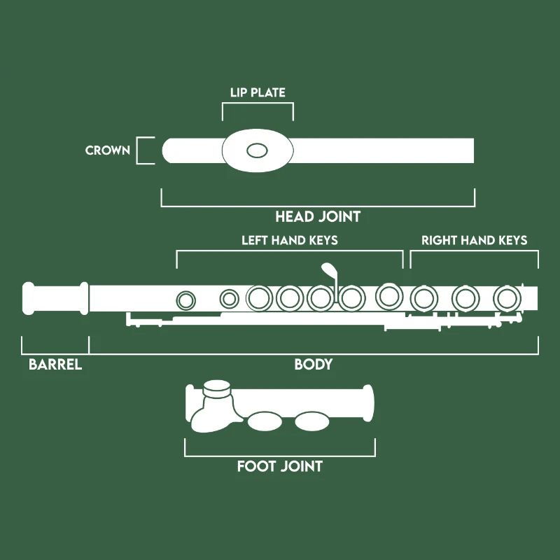 Flute Description Structure
