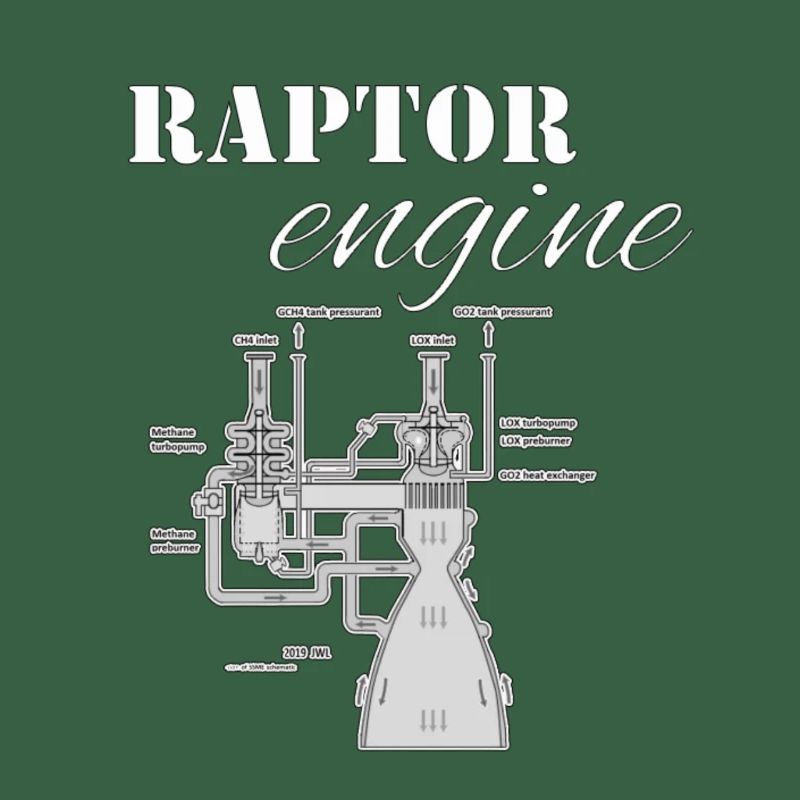 raptor engine