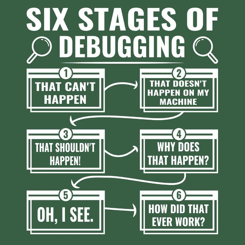 Debugging Nerd 6 Stages of Debug Mode
