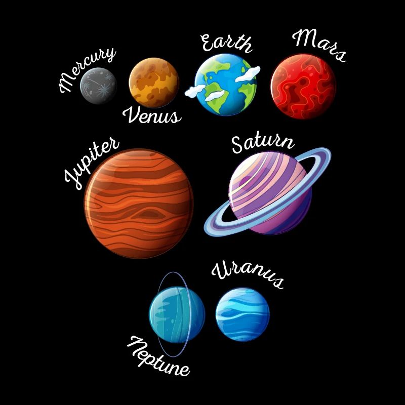 Solar System Planets