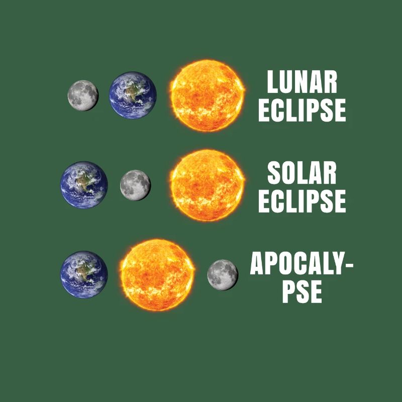 Astronomy Lunar Solar Eclipse Apocalypse