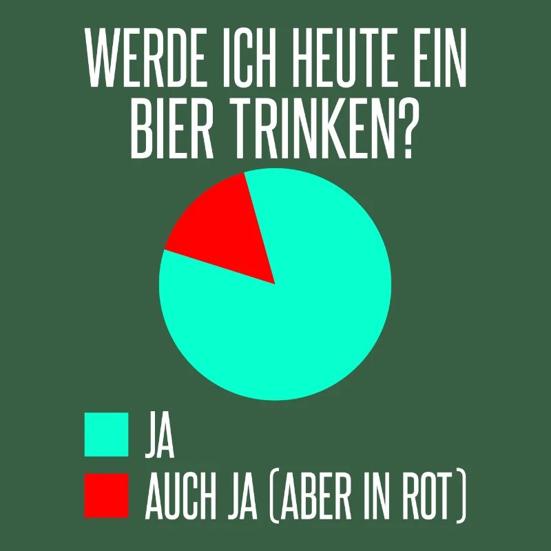 Werde ich heute ein Bier trinken? Ja oder ja (nur