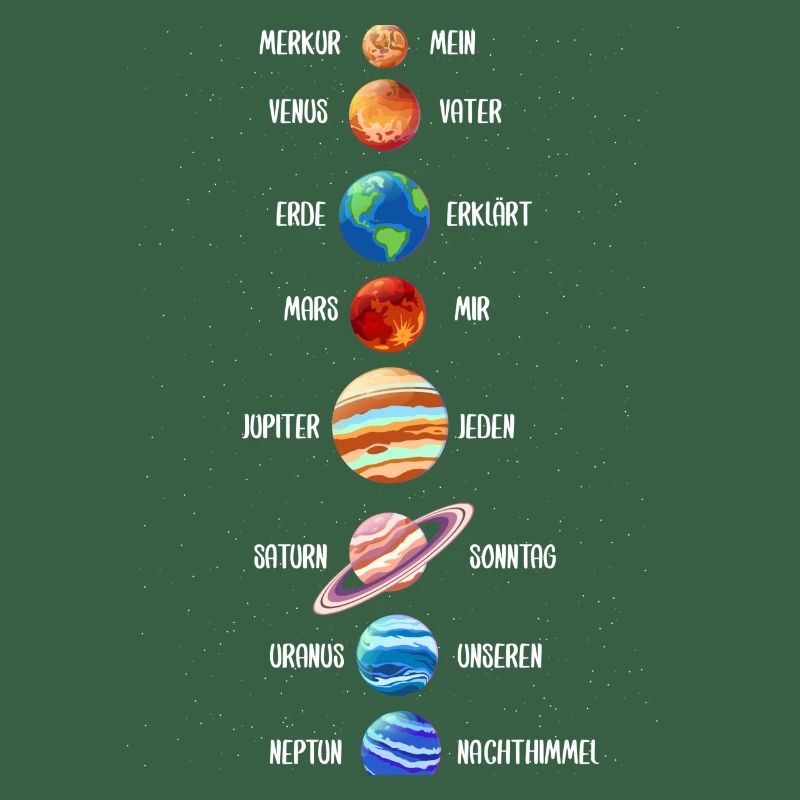 Solar System Planets Phrase